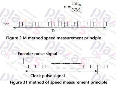 Encoder|Transmitter|Soft starter|Power supply|VFD|Light curtain|Servo products|Human-machine interface|Solenoid valve|Cylinder|Actuator|Flow meter|Transformer|Thyristor|Sensor|Deceleration drive gearbox reducer|Linear guide|Circuit breaker|Refrigeration compressorAll industrial products of okplazas are purchased from the original factory or formal channels of agents to ensure the original authenticity, which perfectly solves the problem of industrial product sample procurement and small-batch procurement for the majority of engineers and purchasing personnel.